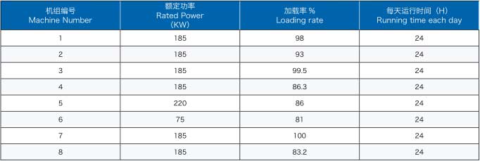 空压机集中远程控制图3 空压机集中远程控制图3